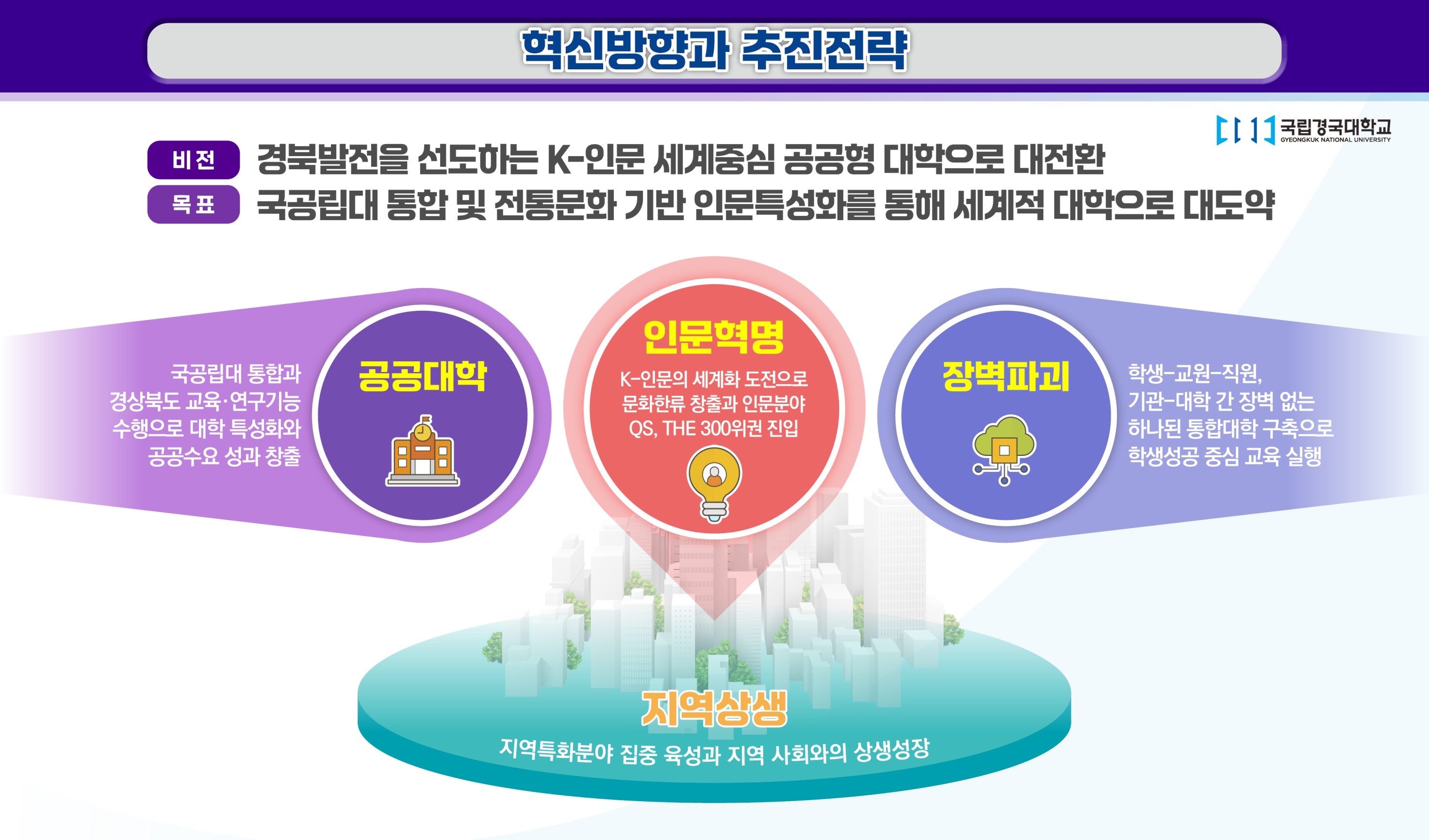 [글로컬대학] 특성화지방대학(글로컬대학) 동행평가 결과 게시글 썸네일 이미지입니다.