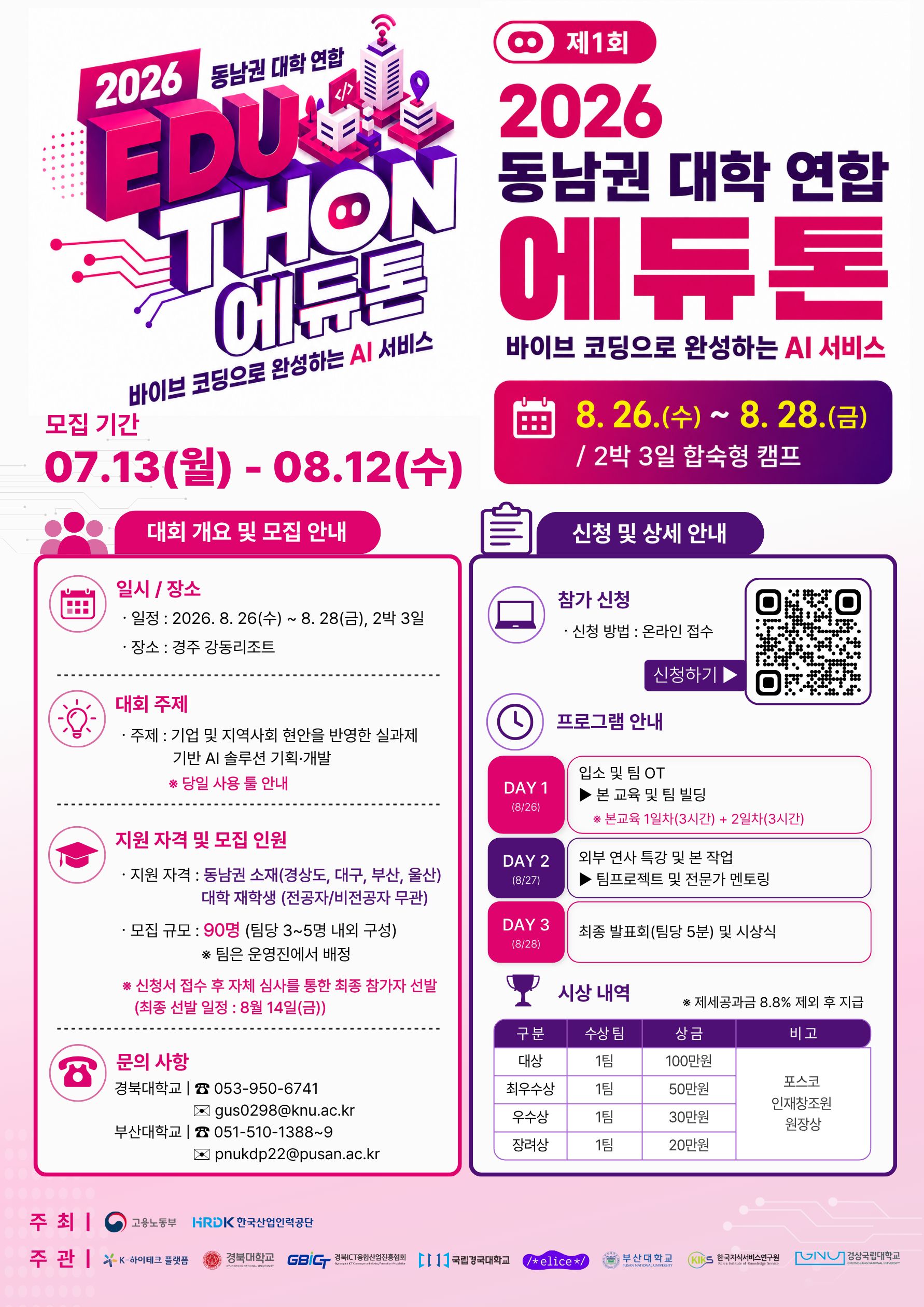 제1회 2026 동남권 대학 연합 에듀톤 포스터. 바이브 코딩으로 완성하는 AI 서비스. 모집 기간은 07.13(월)부터 08.12(수)까지이며, 행사 일정은 8.26.(수)부터 8.28.(금)까지 2박 3일 합숙형 캠프로 진행됩니다.   대회 개요 및 모집 안내: 일시 및 장소는 2026. 8. 26(수) ~ 8. 28(금), 2박 3일간 경주 강동리조트에서 진행. 대회 주제는 기업 및 지역사회 현안을 반영한 실과제 기반 AI 솔루션 기획 및 개발(당일 사용 툴 안내). 지원 자격은 동남권 소재(경상도, 대구, 부산, 울산) 대학 재학생(전공자/비전공자 무관). 모집 규모는 90명(팀당 3~5명 내외 구성, 팀은 운영진에서 배정). 신청서 접수 후 자체 심사를 통한 최종 참가자 선발(최종 선발 일정: 8월 14일(금)).   문의 사항: 경북대학교 053-950-6741, gus0298@knu.ac.kr. 부산대학교 051-510-1388~9, pnukhp22@pusan.ac.kr.  신청 및 상세 안내: 참가 신청은 온라인 접수이며 신청하기 QR코드가 포함되어 있음. 프로그램 안내: DAY 1(8/26) 입소 및 팀 OT, 본 교육 및 팀 빌딩 (본교육 1일차 3시간 + 2일차 3시간). DAY 2(8/27) 외부 연사 특강 및 본 작업, 팀프로젝트 및 전문가 멘토링. DAY 3(8/28) 최종 발표회(팀당 5분) 및 시상식.   시상 내역(제세공과금 8.8% 제외 후 지급): 대상 1팀 100만원, 최우수상 1팀 50만원, 우수상 1팀 30만원, 장려상 1팀 20만원. 비고: 포스코 인재창조원 원장상.   주최: 고용노동부, 한국산업인력공단. 주관: K-하이테크 플랫폼, 경북대학교, 경북ICT융합산업진흥협회, 국립경국대학교, elice, 부산대학교, 한국지식서비스연구원, 경상국립대학교.